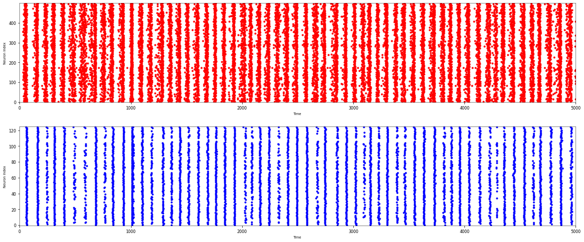 Expected output